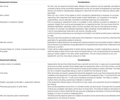 Academic Integrity in Online Assessment: A Research Review